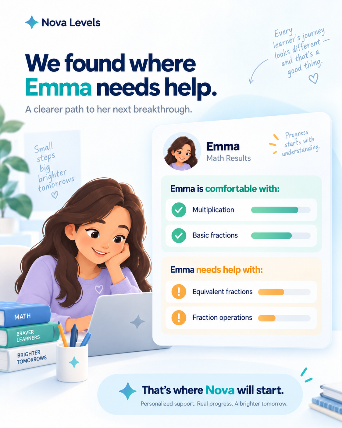 Emma's math results and skills breakdown showing what she is comfortable with and where she is struggling